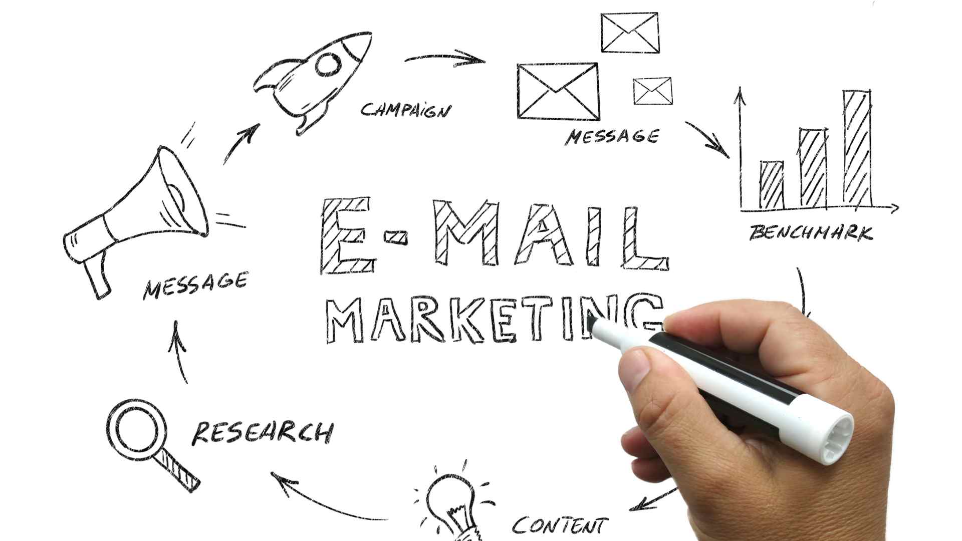 Effective Email Marketing Strategy