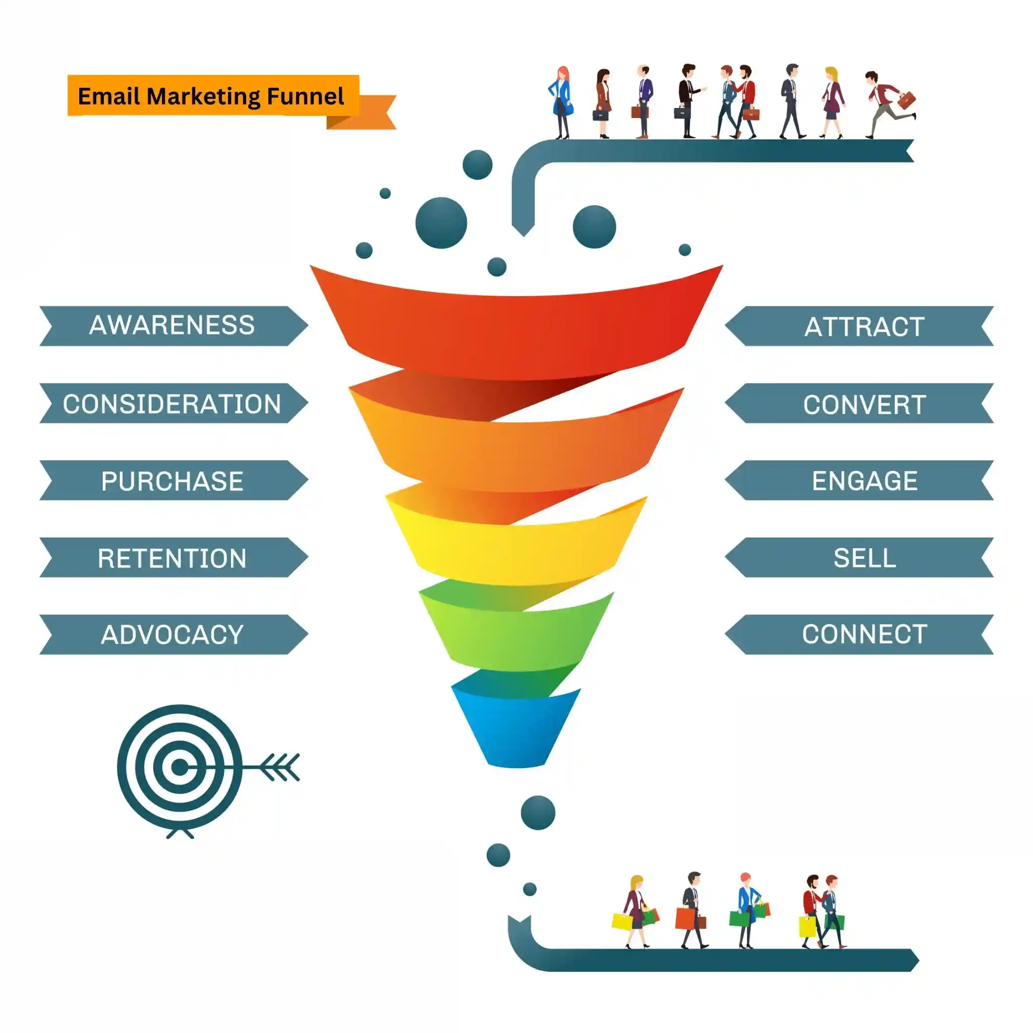 Email Marketing Funnel