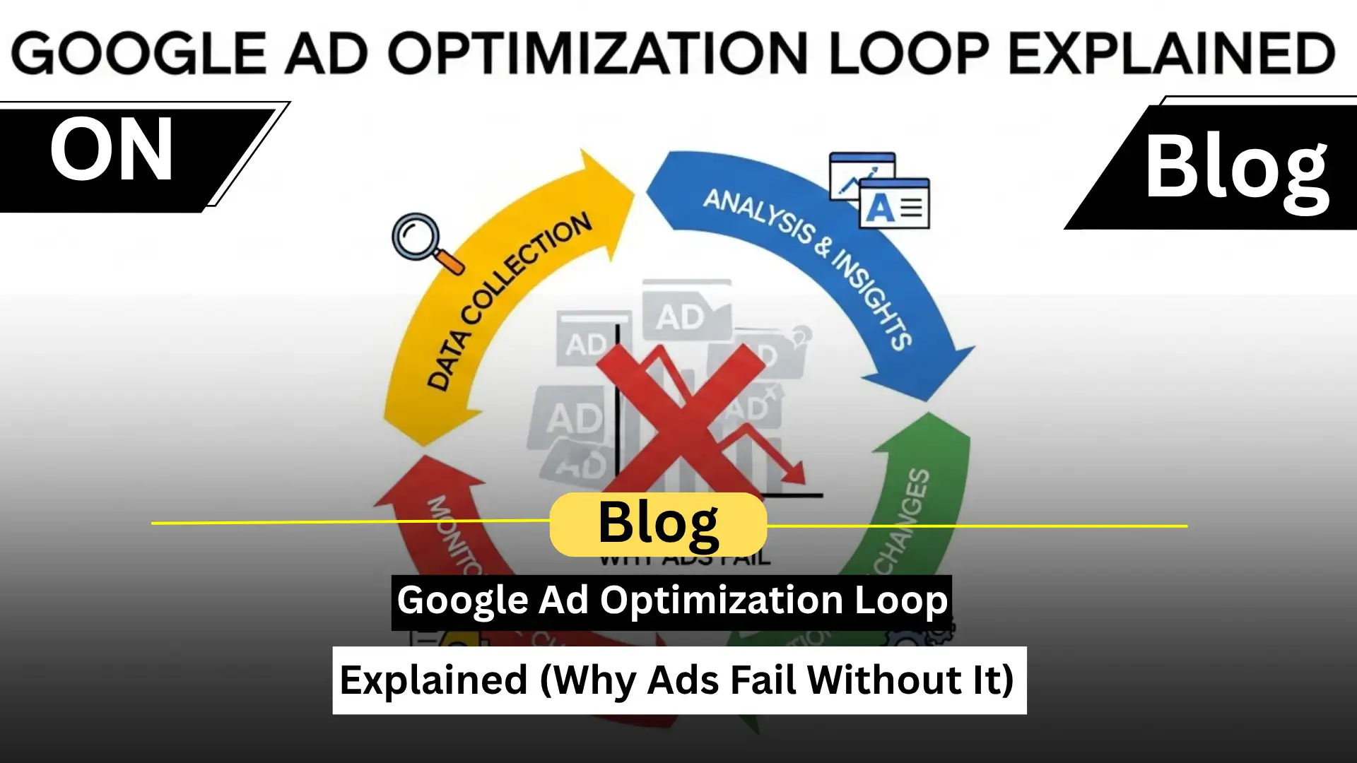 Google Ad Optimization Loop Explained (Why Ads Fail Without It)